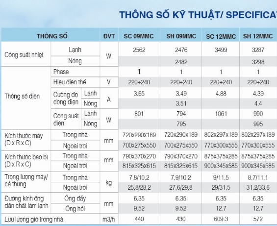 funiki-thong-so